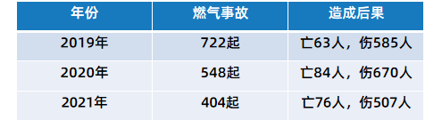 NB燃气报警解决方案