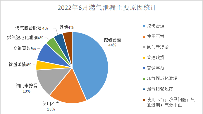 NB燃气报警解决方案