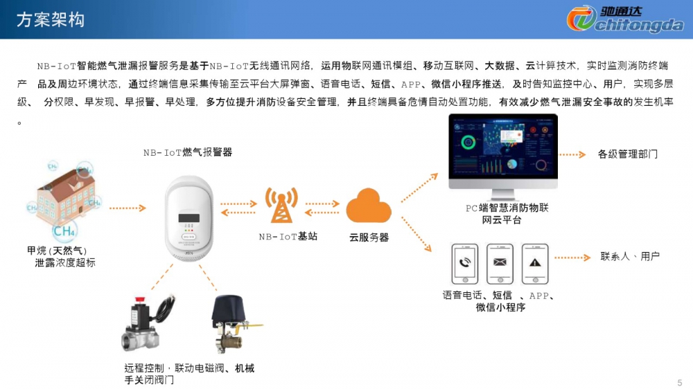 NB-IoT智能燃气泄漏报警解决方案