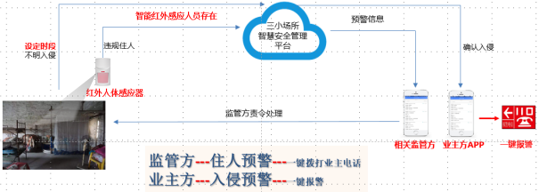 NB红外探测器简介-人体感应、社区养老监护